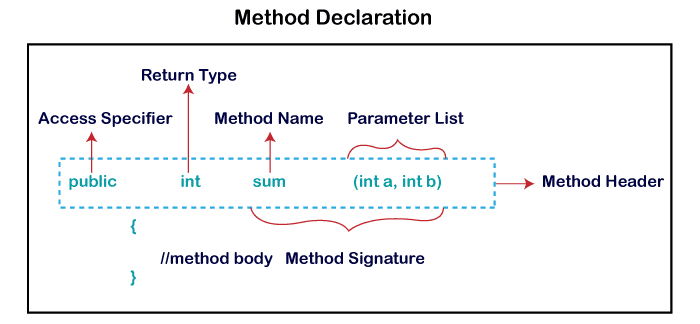 Abhiyantrik Tutorials image of for detail Explaination